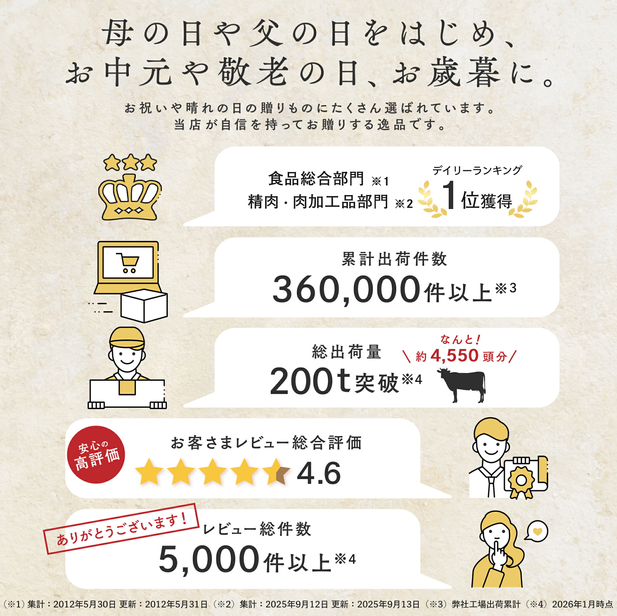 Saison Bouche 黑毛和牛A5級霜降肩胛里肌肉薄片 圖 2