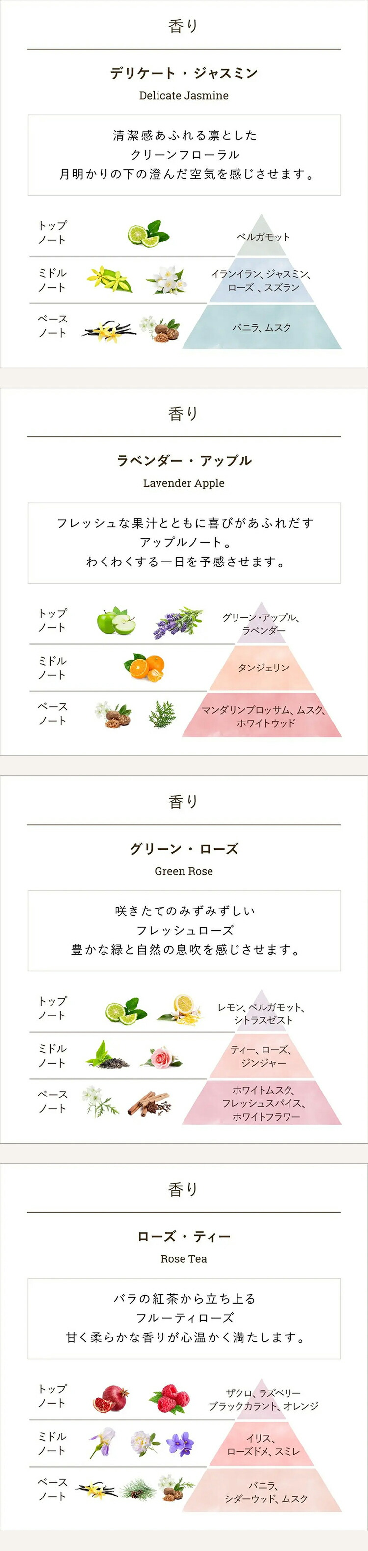 SABON 身體磨砂膏 (60g) 圖 32