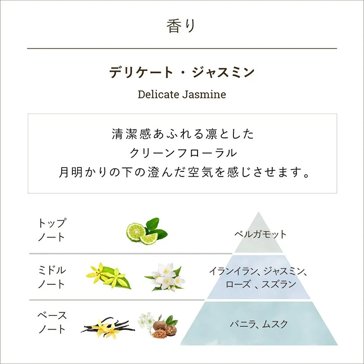 SABON 身體磨砂膏 (60g) 圖 11