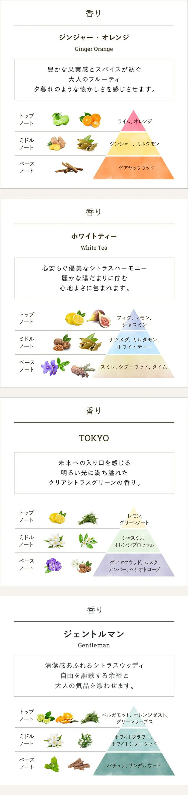 SABON 身體磨砂膏 (60g) 圖 33
