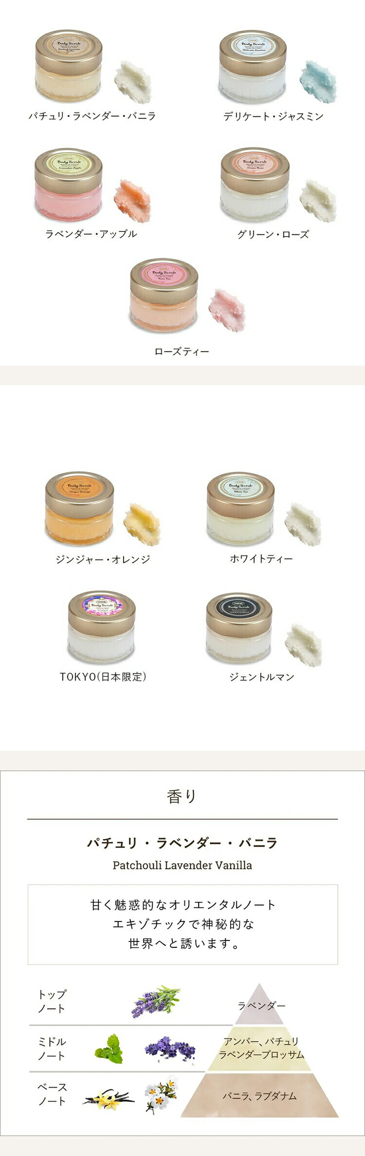SABON 身體磨砂膏 (60g) 圖 31