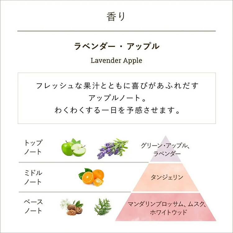 SABON 身體磨砂膏 (60g) 圖 12