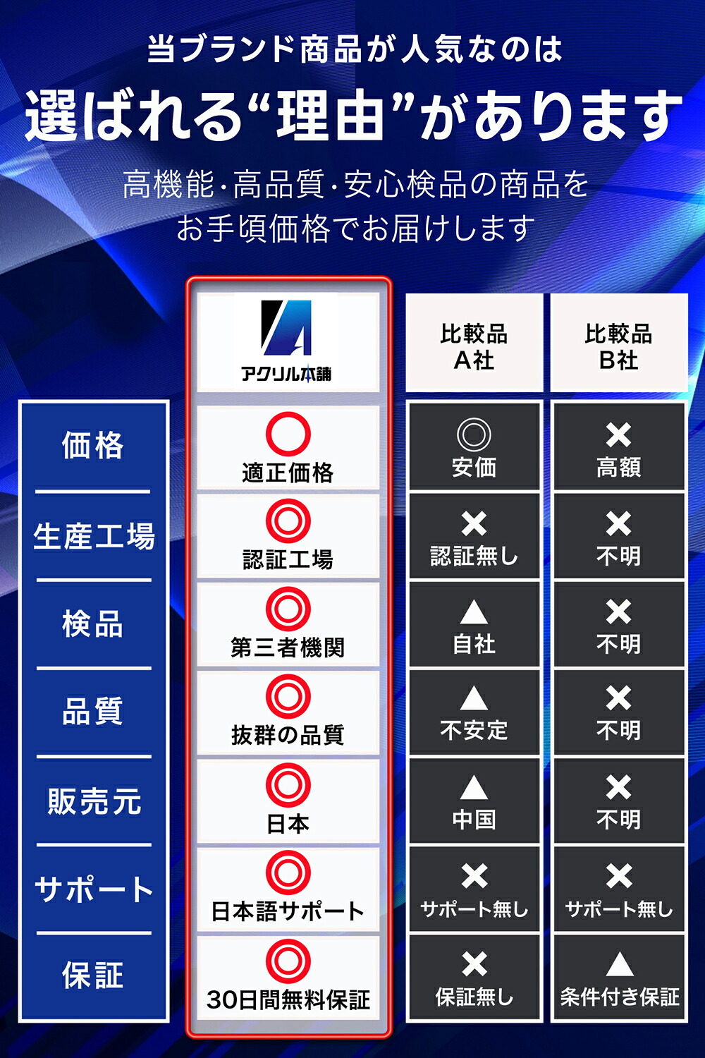 亞加力本舖 公仔階梯展示架 圖 21