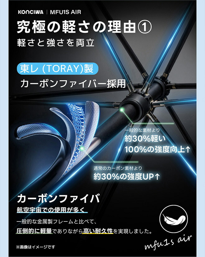 KONCIWA MFU1S Air 碳纖維自動開收摺疊遮陽傘 圖 6