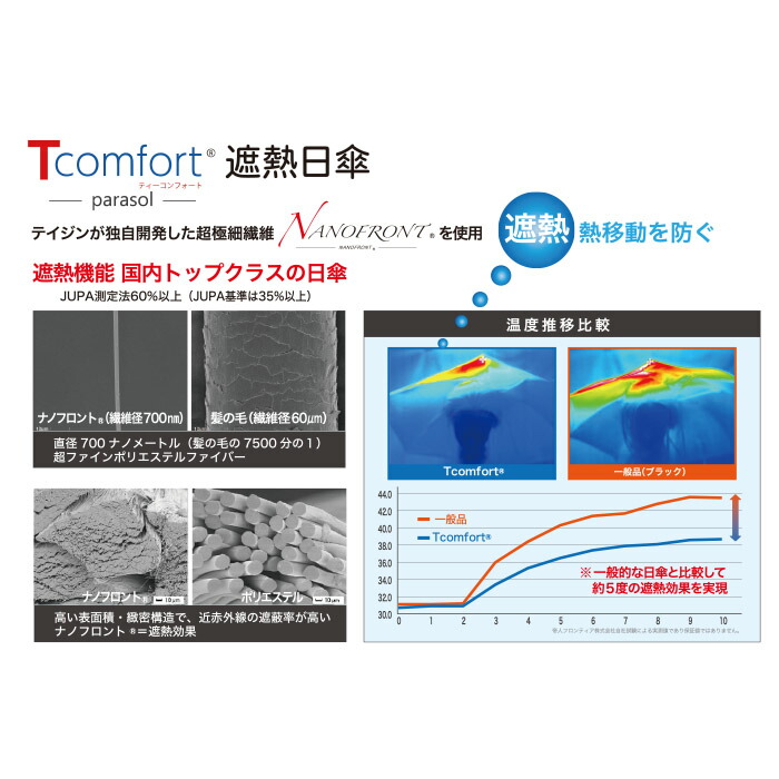 帝人 Tcomfort 晴雨兼用遮熱傘 圖 3
