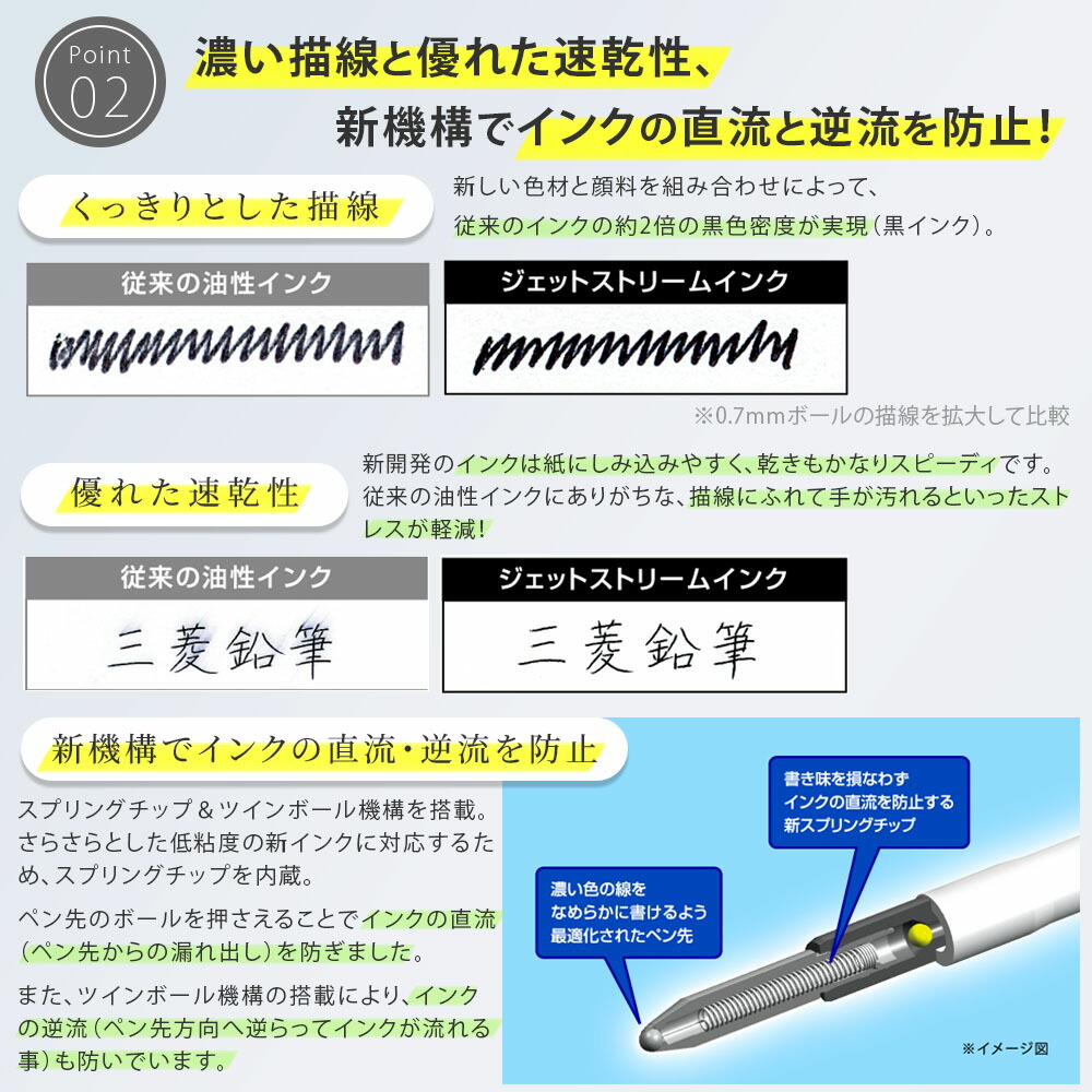 三菱鉛筆 Jetstream 4&1 多色多功能原子筆連鉛芯筆 MSXE5-1000(可選0.5/0.7/0.38mm) 圖 5