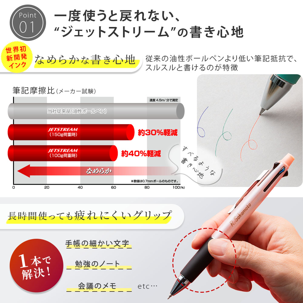 三菱鉛筆 Jetstream 4&1 多色多功能原子筆連鉛芯筆 MSXE5-1000(可選0.5/0.7/0.38mm) 圖 25