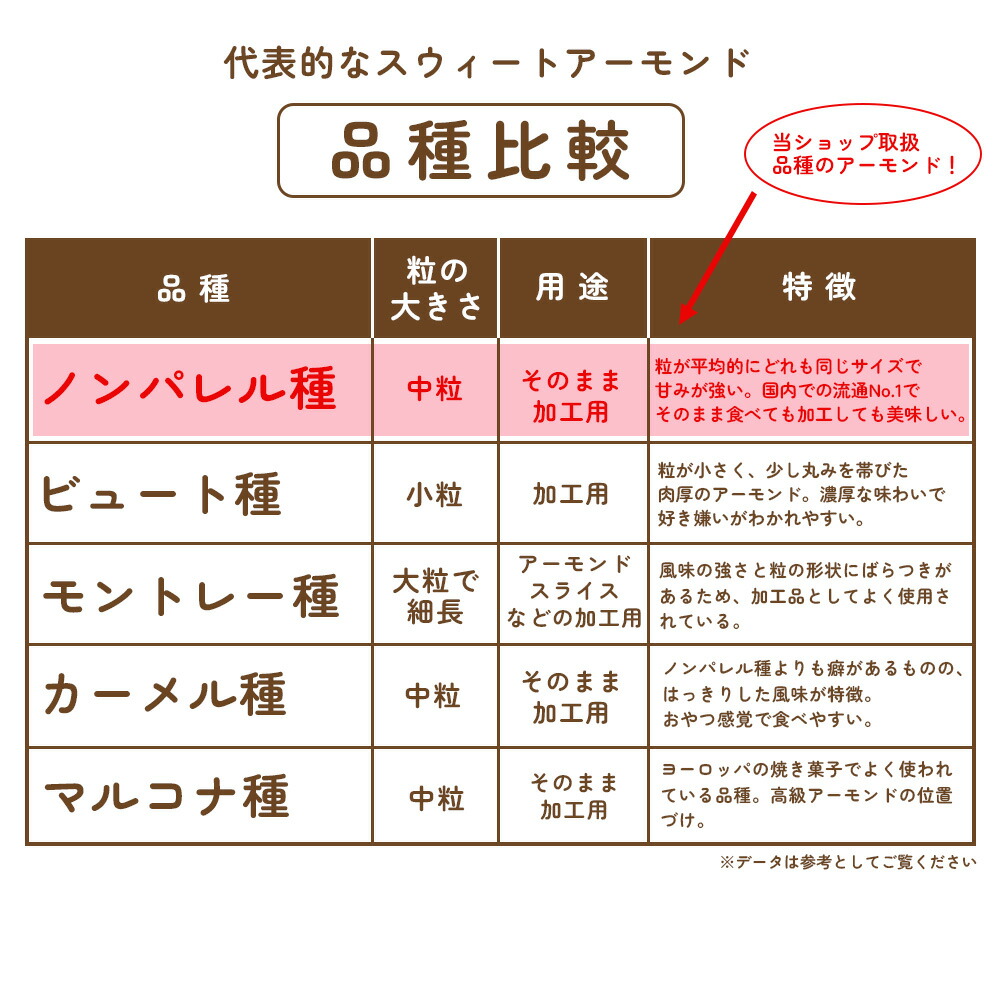 素烤無鹽杏仁 (850g) 圖 6