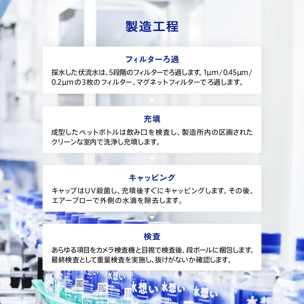 水想 無標籤天然礦泉水 500毫升 42支裝 圖 7