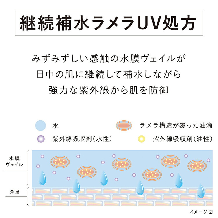 KANEBO Veil of Day 防曬妝前美容液 SPF50 PA+++ 圖 7