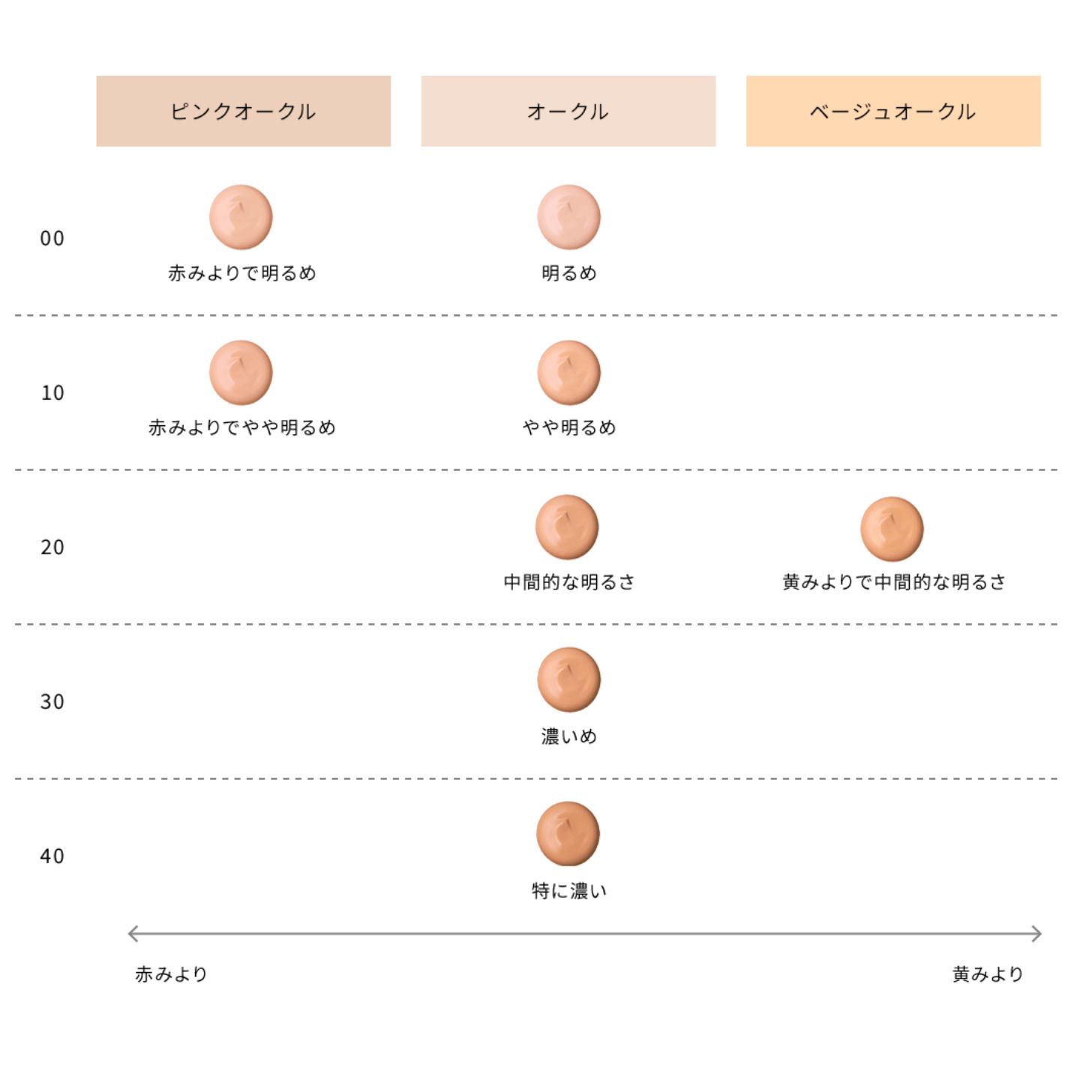 資生堂 Clé de Peau Beauté Tan Cream Éclat n 粉底霜 SPF25 PA++ 圖 5