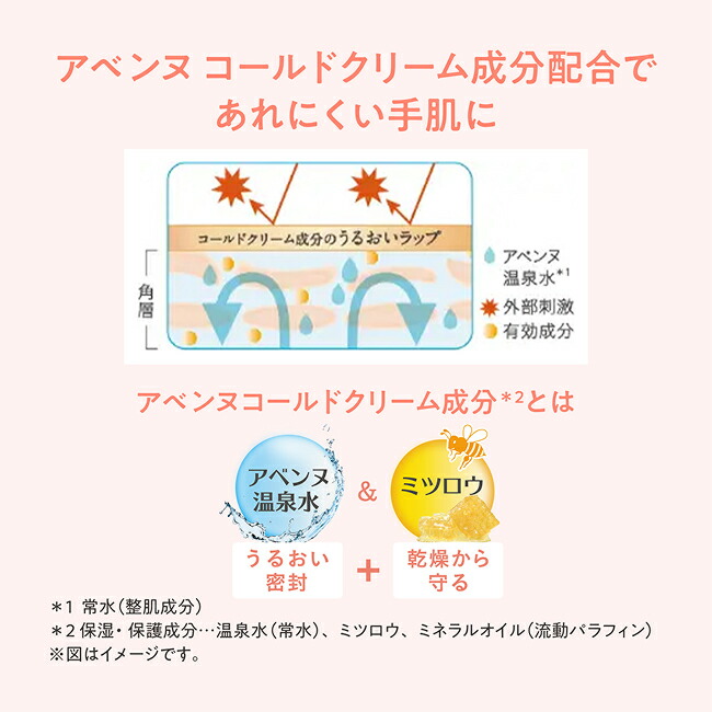 Avène 藥用盈潤護手霜 圖 6