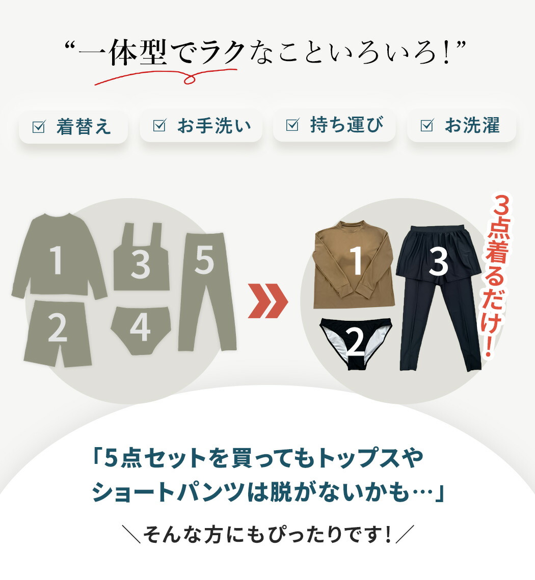 Teddy Shop UPF50+ 女裝防曬長袖泳衣套裝 3件套 連胸墊上衣、緊身褲及短褲 99%抗UV 小企領 拇指孔 遮肉顯瘦 圖 22