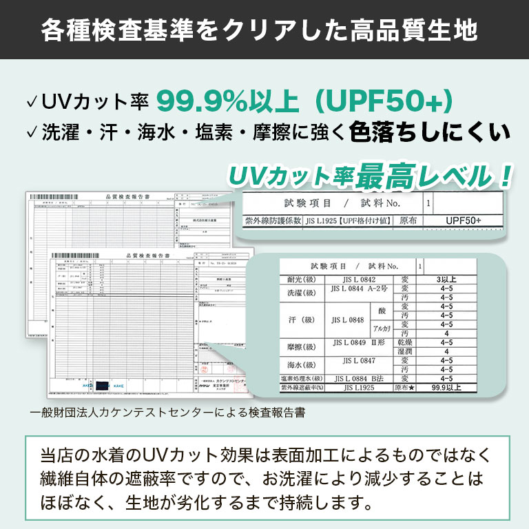 Dearcolon rs005set5 修飾體型連帽防曬泳衣5件套裝(連打底褲) 圖 10