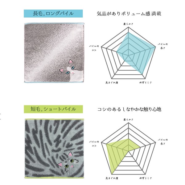 我家貓咪毛感毛巾手帕 虎斑銀灰貓款